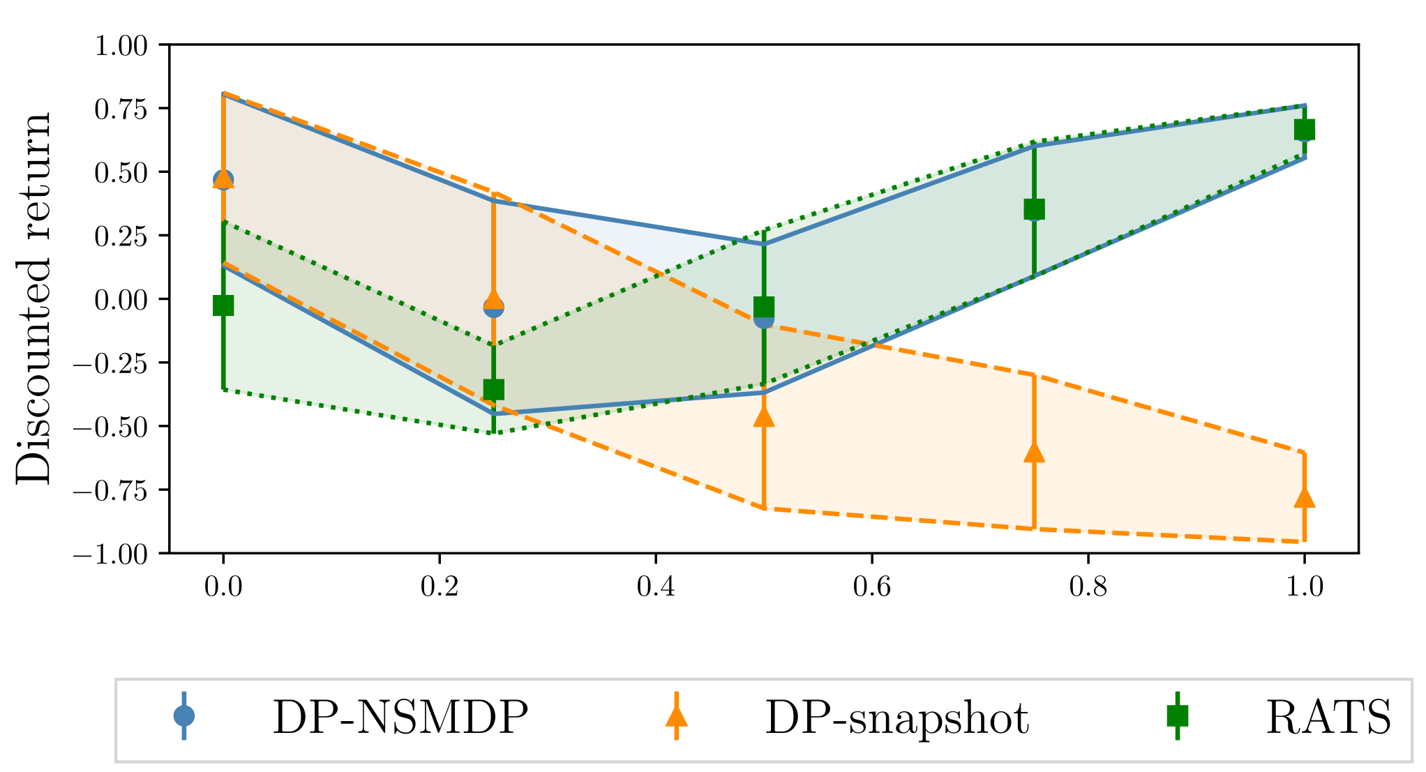 Inverted result plot