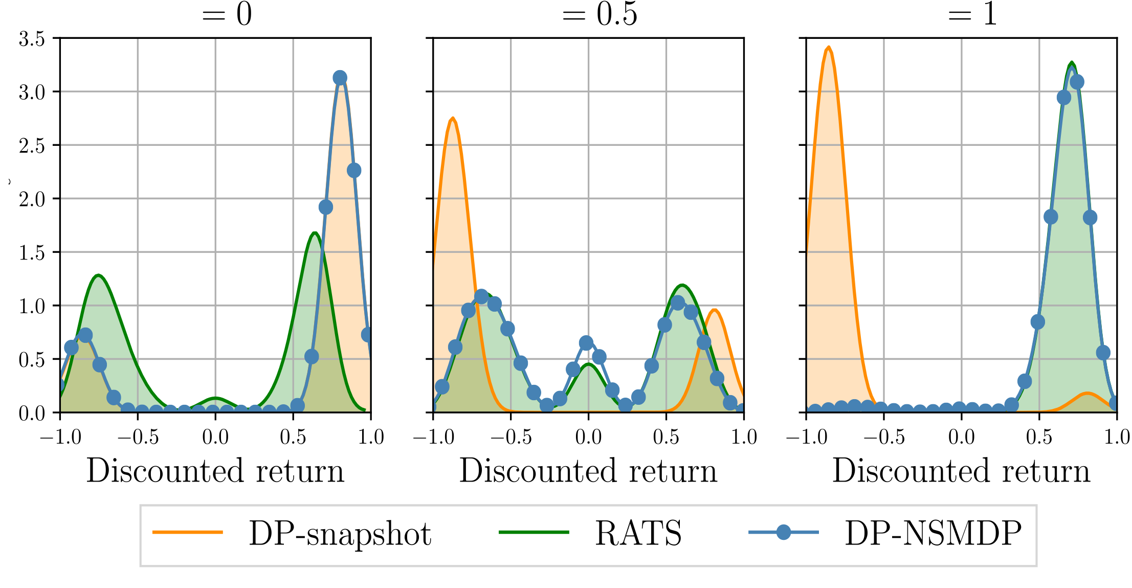 Inverted result plot